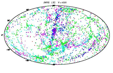 The Local Supercluster