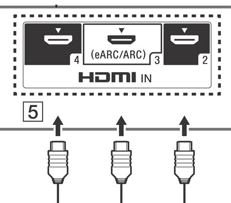 HDMI ARC and HDMI eARC explained: The evolution of the Audio Return Channel | TechHive