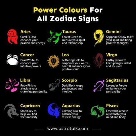 Power Colours For All Zodiac Signs | Zodiac signs, All zodiac signs ...