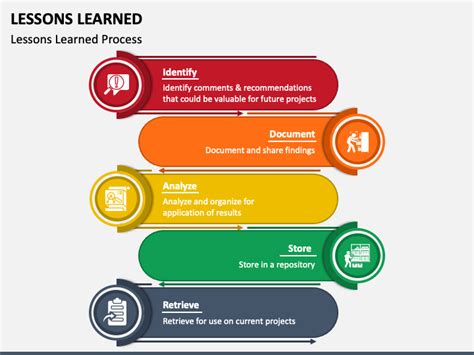 Lessons Learned - Free Download | PowerPoint Template & Google Slides