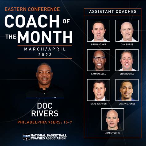 Doc Rivers and Philadelphia 76ers Staff Win Mar/Apr Eastern Conference ...