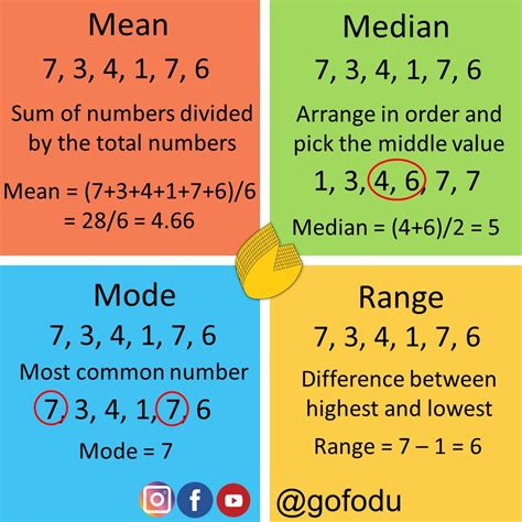 Mean, Median, Mode, and Range. | Studying math, Math resources, Math ...