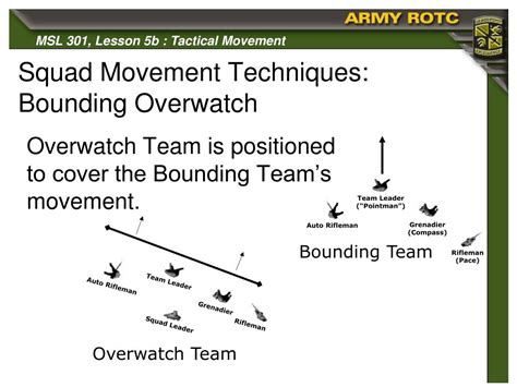 PPT - Squad Tactics: Tactical Movement PowerPoint Presentation - ID:358731