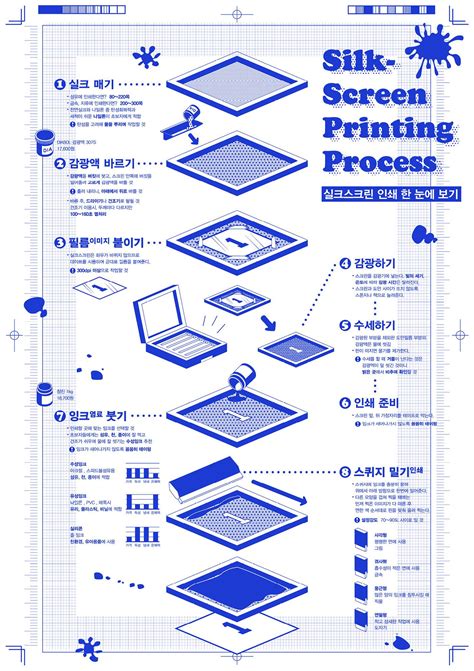 What is the Screen Printing Process? - Strath Beg