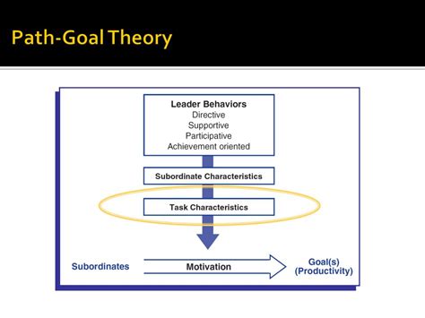 PPT - Path-Goal Theory PowerPoint Presentation, free download - ID:2407530