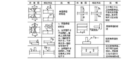 CAD焊接图纸符号标注图解示例_word文档在线阅读与下载_无忧文档