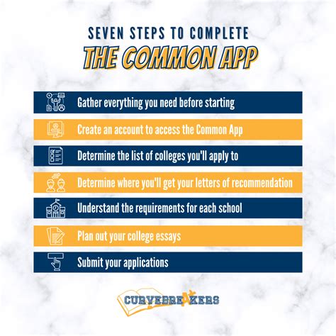 The Common App: Step-By-Step Guide - Curvebreakers