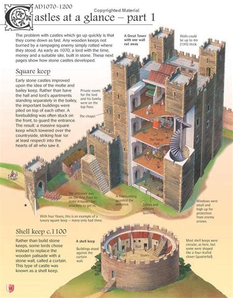 Castle Designs | Medieval castle layout, Castle layout, Castle