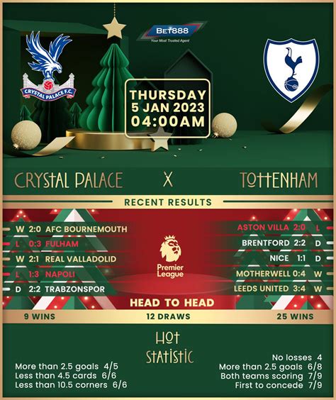 Crystal Palace vs Tottenham Hotspur - Bet888win