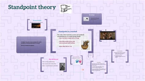 Standpoint theory by Rabab AH on Prezi