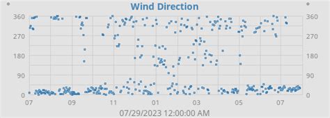 Palo Alto, CA Weather & NWS Forecast—PaloAltoWeather.com