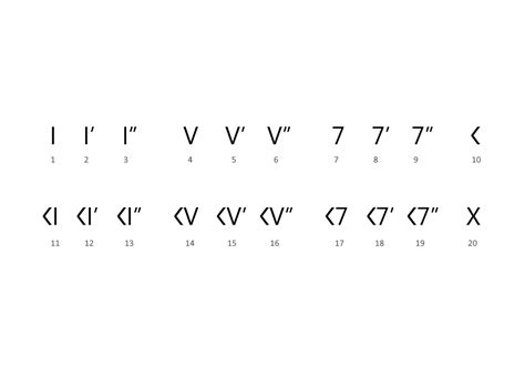 The concept of duodecimal number system that I created in 2 minutes while suffering from boredom ...