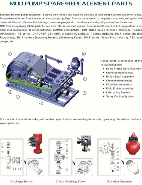 Mud Pump Parts and Expendables,Mud Pump Parts and Expendables,Sunrise Petroleum Machinery ...