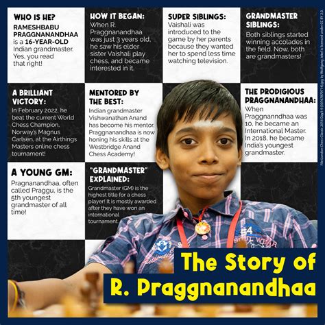 The Story of R. Praggnanandhaa - Tinkle Explains - Tinkle