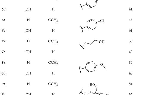 Synthesis of acetophenone hybrids 3a-9b. | Download Scientific Diagram