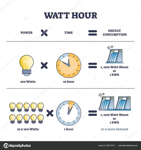 Watt Hour Units Calculation Electricity Consumption Outline, 49% OFF