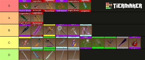 Roblox King Legacy Sword Tier List Update 4.7 - (2023)