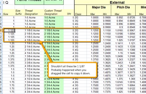 Acme Thread Chart Pdf