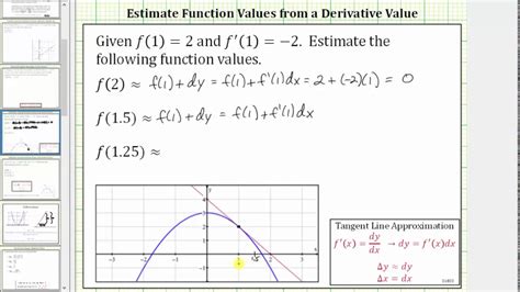 Tangent Line Approximation Given a Function and Derivative Function ...