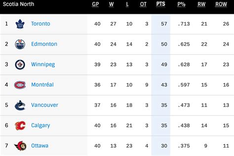 Stanley Cup Playoff Push: How standings are shaping the trade deadline