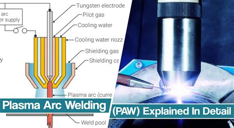 Plasma Arc welding And PAW Equipment 2023