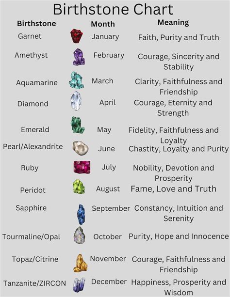 Printable Birthstone Chart With Different Color Each Page /crystals ...