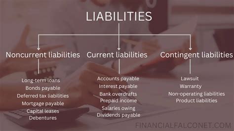 Liabilities Examples in Accounting - Financial Falconet