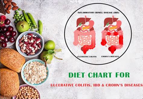 Diet Chart For Ulcerative Colitis, IBD & Crohn’s Diseases