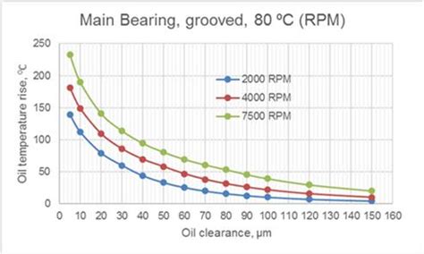 fig.6_hydrodynamic_bearing_calculations_and_design.jpg [SubsTech]