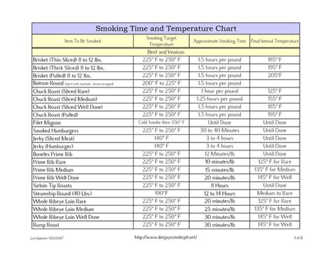 Printable Deep Frying Temperature Chart