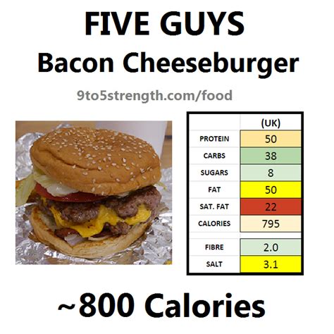 How Many Calories In Five Guys?