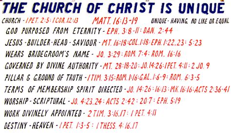 Bible Flash Charts