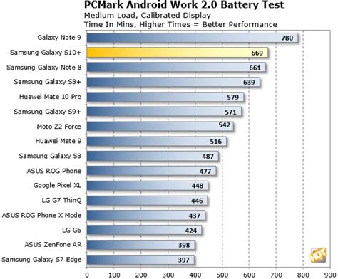 Samsung Galaxy S10+ Review: 10th Generation Android Greatness - Page 6 | HotHardware