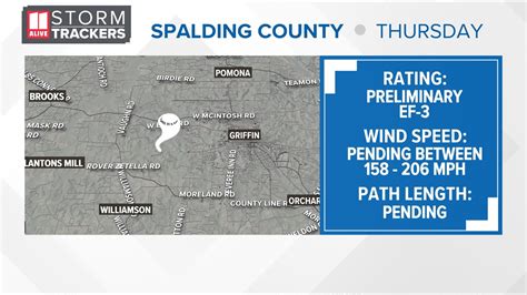 Georgia tornadoes list Jan 12 2023 Griffin LaGrange Austell | 11alive.com