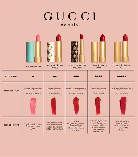 Gucci red Rouge À Lèvres Mat Matte Lipstick | Harrods UK