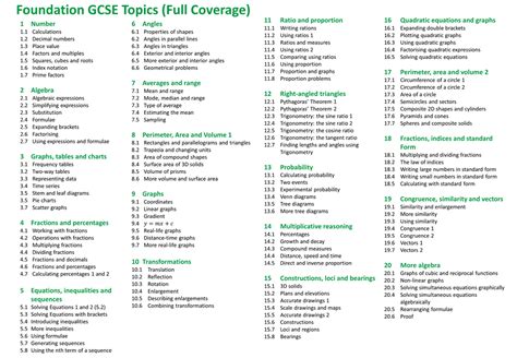 Edexcel GCSE Foundation Paper - Maths Library