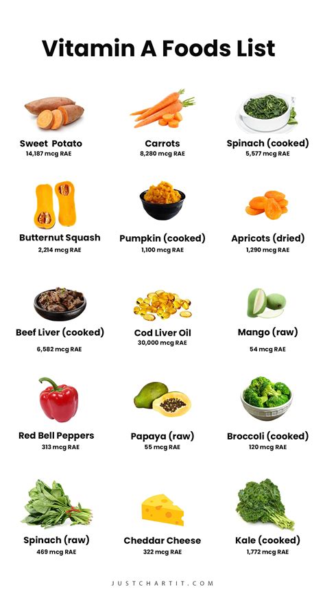 Vitamin A Foods Chart: Foods for Vegans, Babies and Eyes, Skin