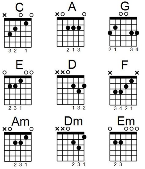 4 Chord Guitar Songs For Beginners - Sheet and Chords Collection