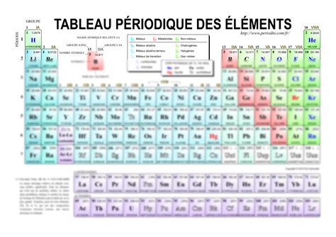 SOLUTION: Tableau periodique couleur - Studypool