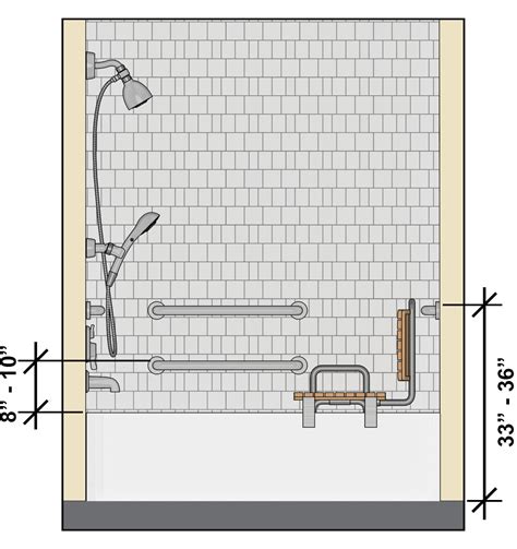 Chapter 6: Bathing Rooms