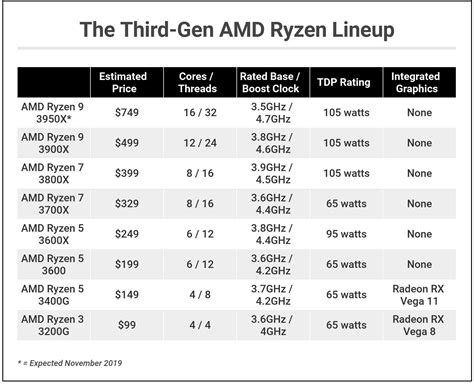 AMD Ryzen 5 3400G Review | PCMag