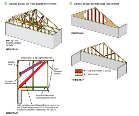 How To Frame A Gable End Truss | Webframes.org