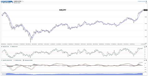 The Japanese Yen is divided into 100 sen. The exchange rate for the ...