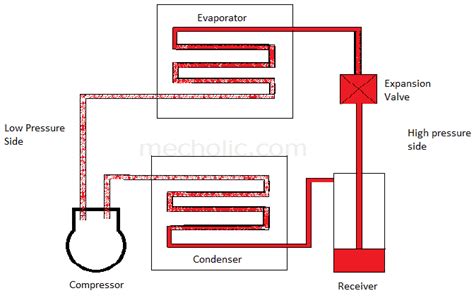 vapour compression refrigeration