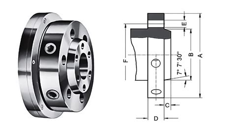 Lathe Spindle Sizes