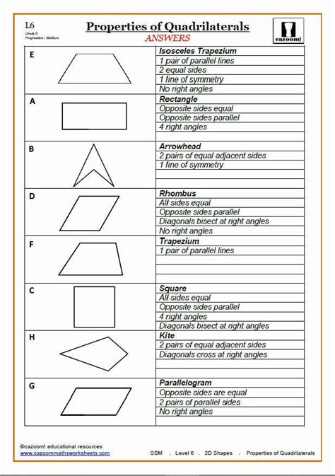 Properties Of Quadrilaterals Worksheets Answer Key