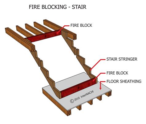 Stair Fire Blocking - Inspection Gallery - InterNACHI®