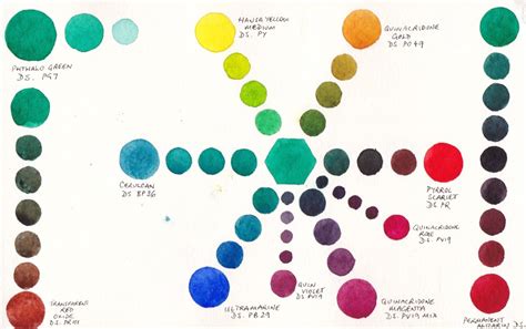 Colour mixing with a single pigment green | Color mixing, Color mixing chart, Color mixing guide