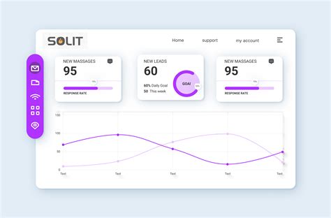 Dashboard Design | Figma