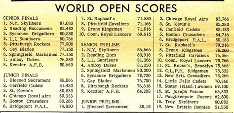 Historical Drum Corps Publications: World Open Scores